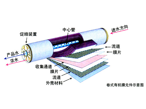 反滲透概述