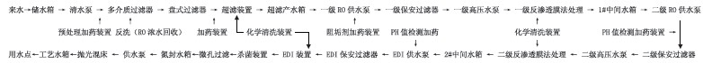 電子光伏行業(yè)反滲透處理工藝4